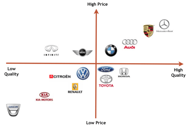 Brand positioning: definizione, best practice ed esempi ...