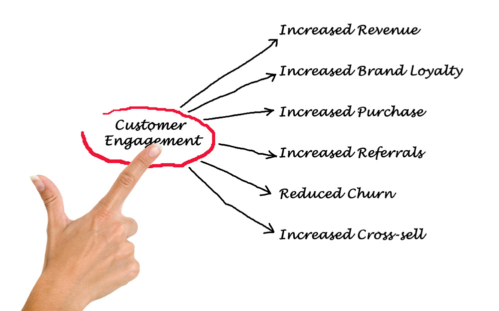 Engagement Cos Definizione E Come Si Ottiene Inside Marketing