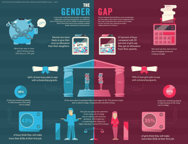 Gender Gap: Definizione, Cause E Possibili Soluzioni - Inside Marketing